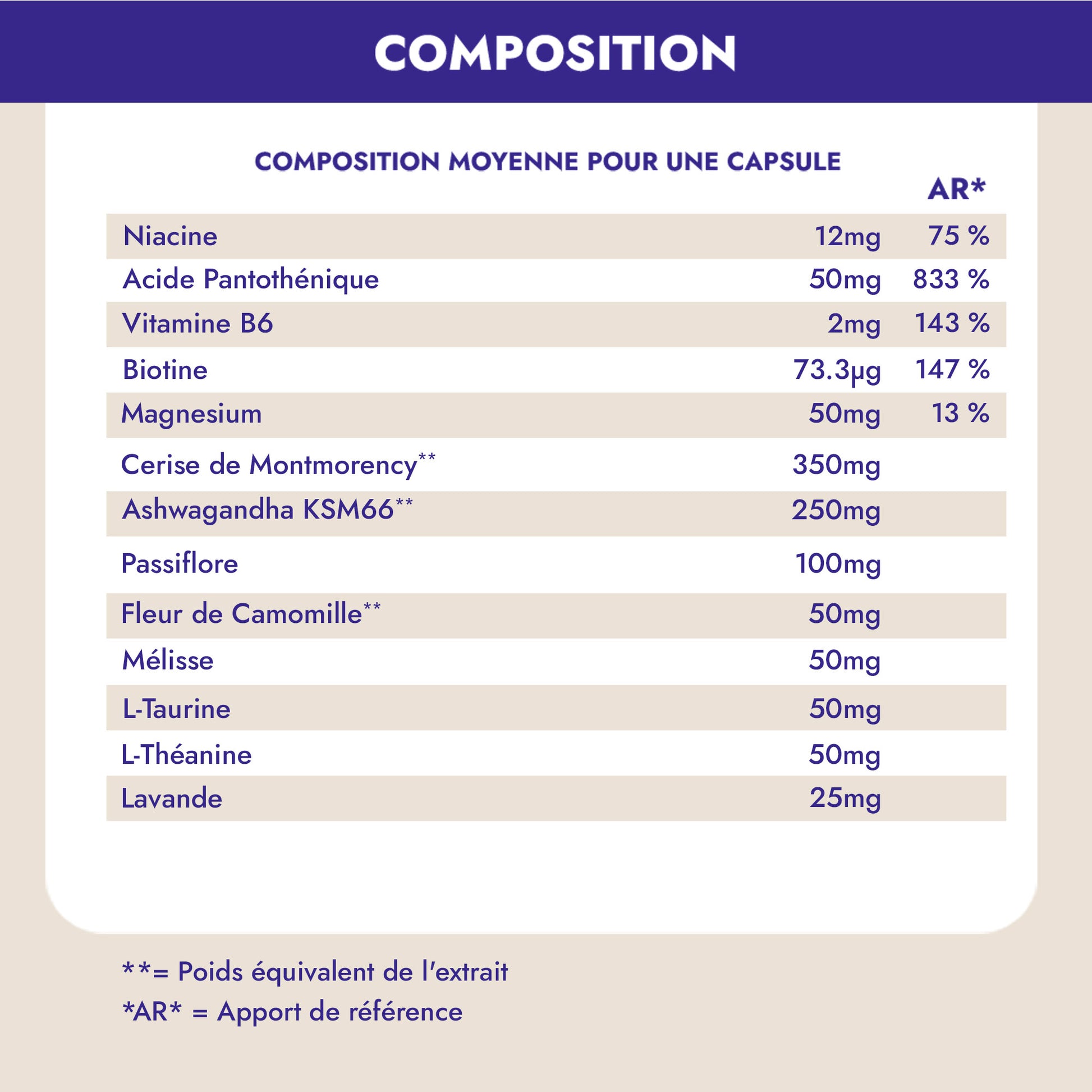 Bain de minuit, c’est une formule unique qui aide à retrouver le sommeil et le moral en quelques semaines seulement. Grâce à la synergie de 13 actifs naturels, ces compléments alimentaires offrent une réponse directe aux défis de la ménopause. Une cure pour mieux dormir et regagner toute votre vitalité.