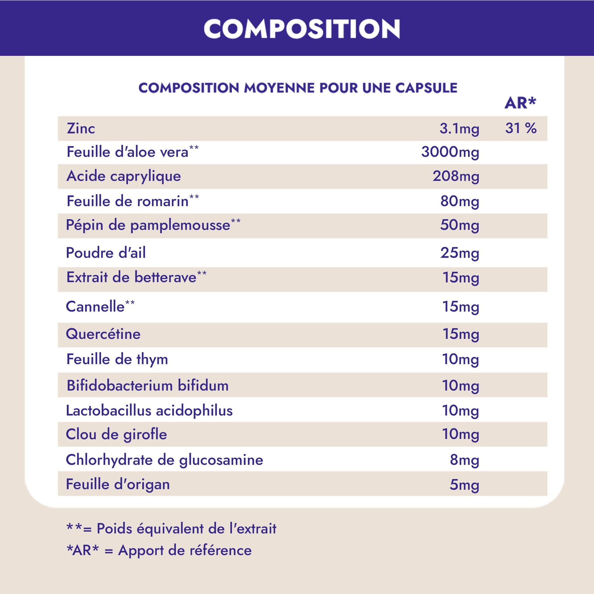 Bouquet de Flore est votre solution pour une digestion saine et une détoxification efficace pendant la ménopause. Cette formule unique, enrichie en plantes actives et probiotiques, combat la prolifération de Candida, soulage les ballonnements et les gaz, et renforce votre immunité.