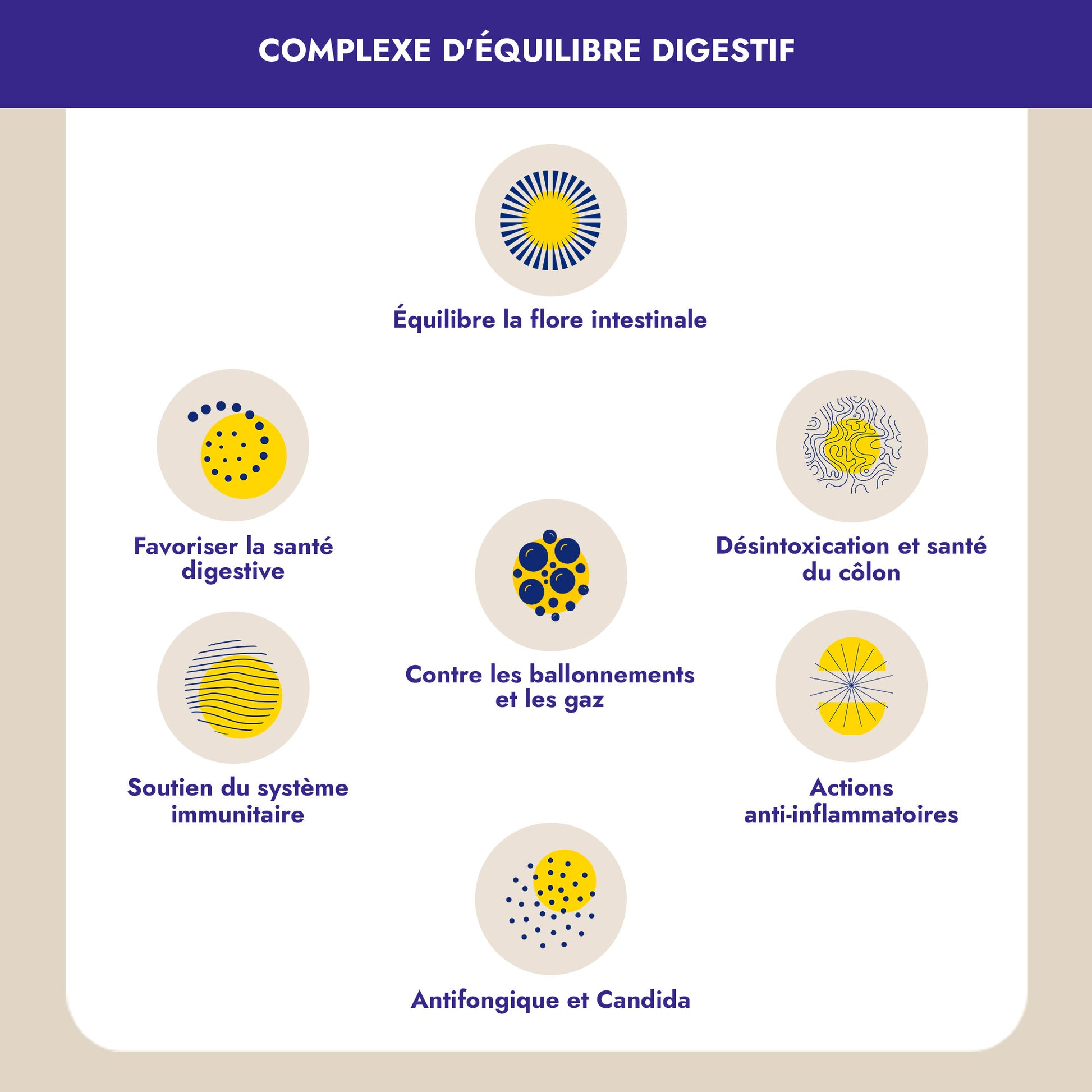 Bouquet de Flore est votre solution pour une digestion saine et une détoxification efficace pendant la ménopause. Cette formule unique, enrichie en plantes actives et probiotiques, combat la prolifération de Candida, soulage les ballonnements et les gaz, et renforce votre immunité.