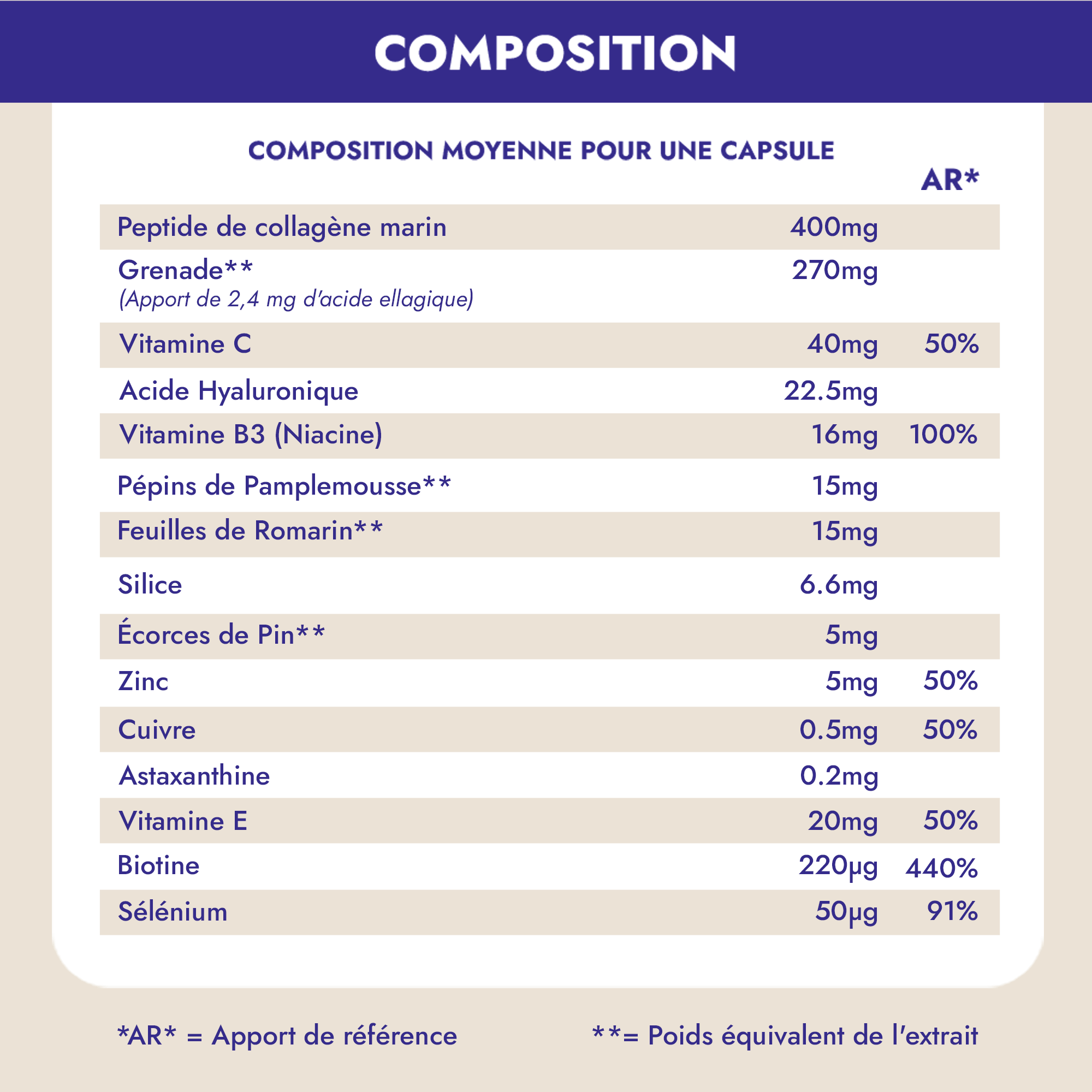 Iconique Collagène® restaure durablement le collagène et les nutriments affectés par la baisse du taux d'œstrogène, améliorant l'apparence de vos cheveux, de vos ongles et de votre peau, tout en les protégeant contre les lésions futures.