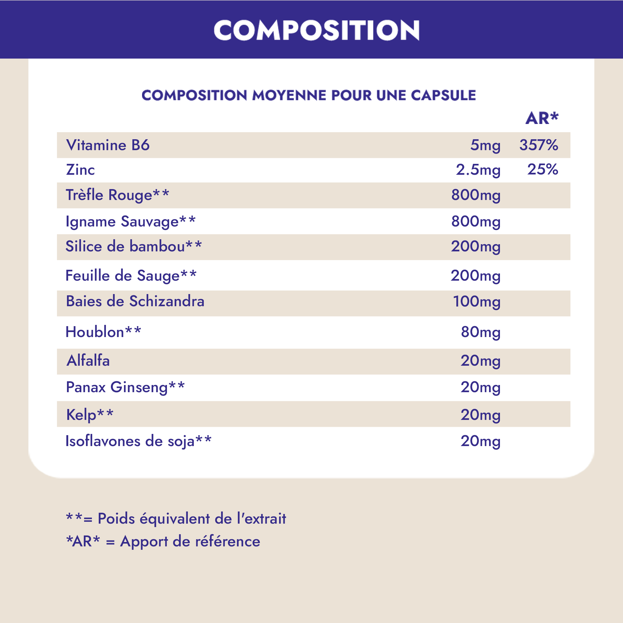 Harmonie Daily® procure un soulagement immédiat et durable aux femmes souffrant d’un ou plusieurs symptômes de la ménopause, afin qu'elles puissent rester actives toute la journée et mieux dormir la nuit.