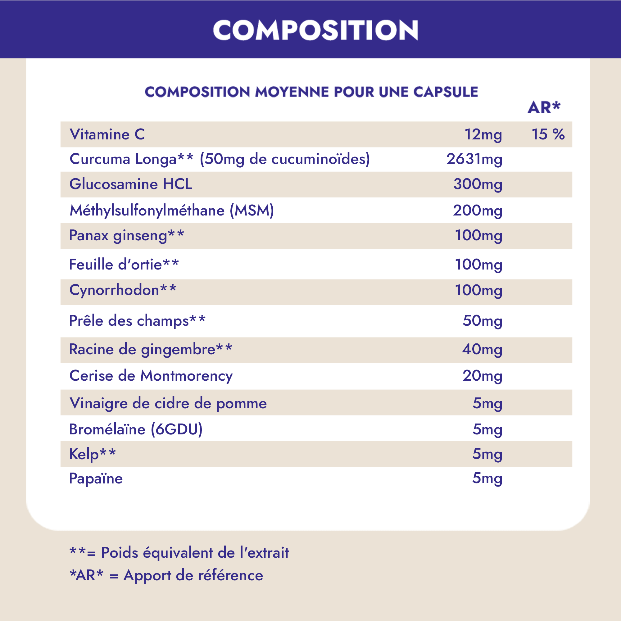 Reneva c'est une synergie inédite de 16 ingrédients naturels pour une réponse directe et innovante aux défis articulaires et osseux de la ménopause. Jour après jour, retrouvez souplesse et mobilité pour une vie active sans douleur.