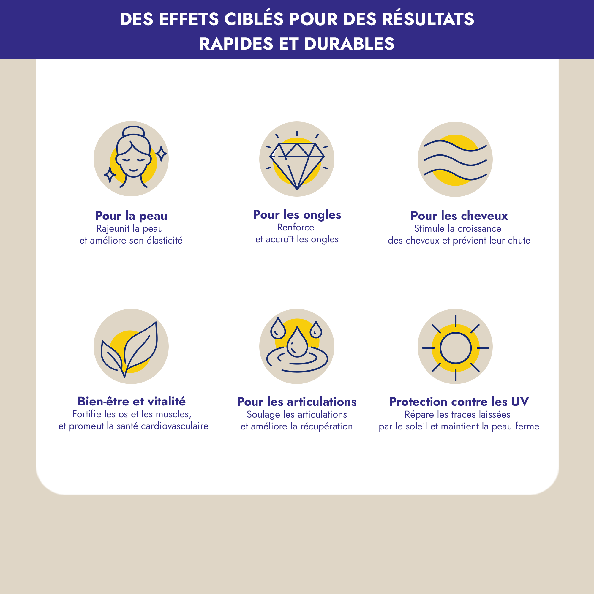 Iconique Collagène® restaure durablement le collagène et les nutriments affectés par la baisse du taux d'œstrogène, améliorant l'apparence de vos cheveux, de vos ongles et de votre peau, tout en les protégeant contre les lésions futures.