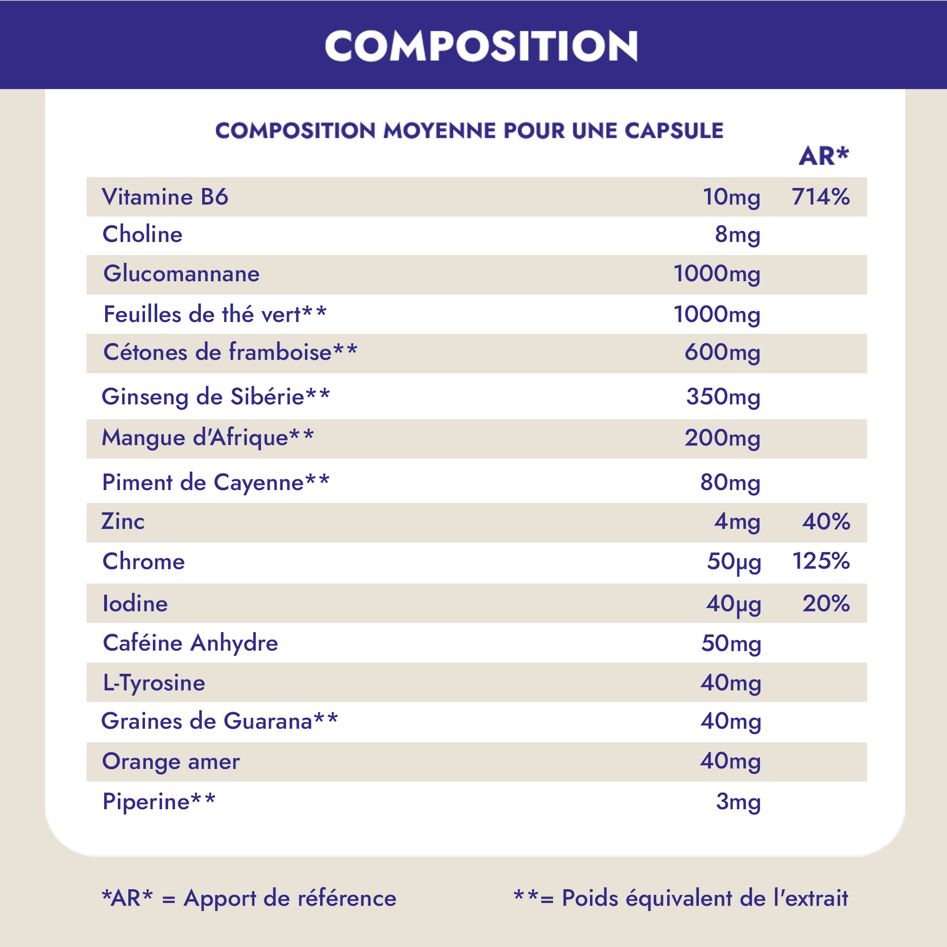 Oh La La Minceur est un programme minceur très puissant qui brûle les graisses, accroît les dépenses caloriques, régule l'appétit, favorise l'élimination des toxines et renforce le pouvoir détoxifiant des organes. Une formule exclusive qui allie 16 ingrédients actifs pour une silhouette affinée et un bien-être durable. Redécouvrez le plaisir de vous sentir légère et en harmonie avec votre corps.